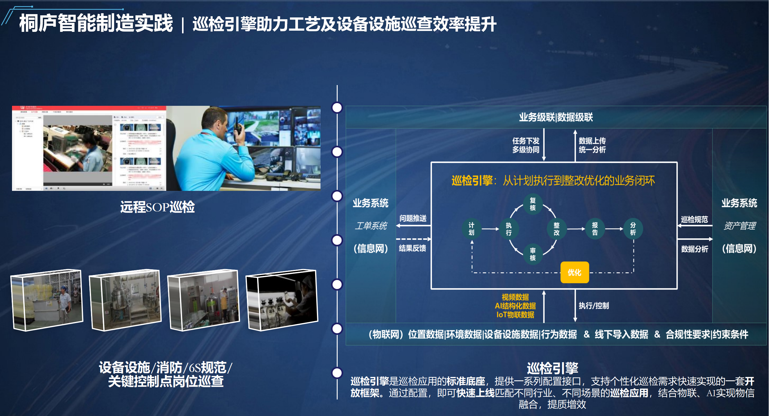 海康威视桐庐工厂AI助力智慧制造解决方案_10.png