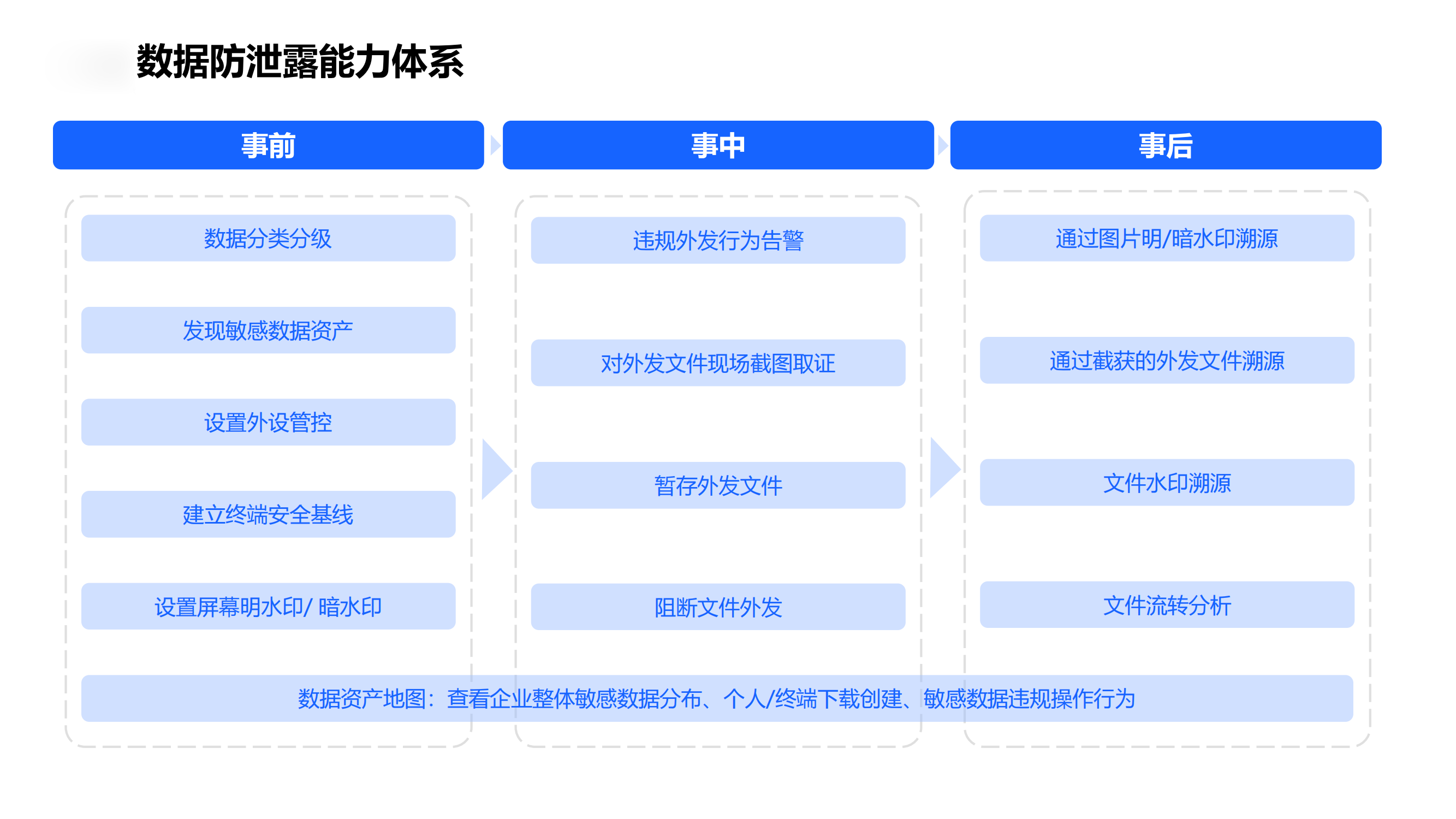 飞连数据防泄露解决方案-V2.0.11&部分超前- 220913_12.png