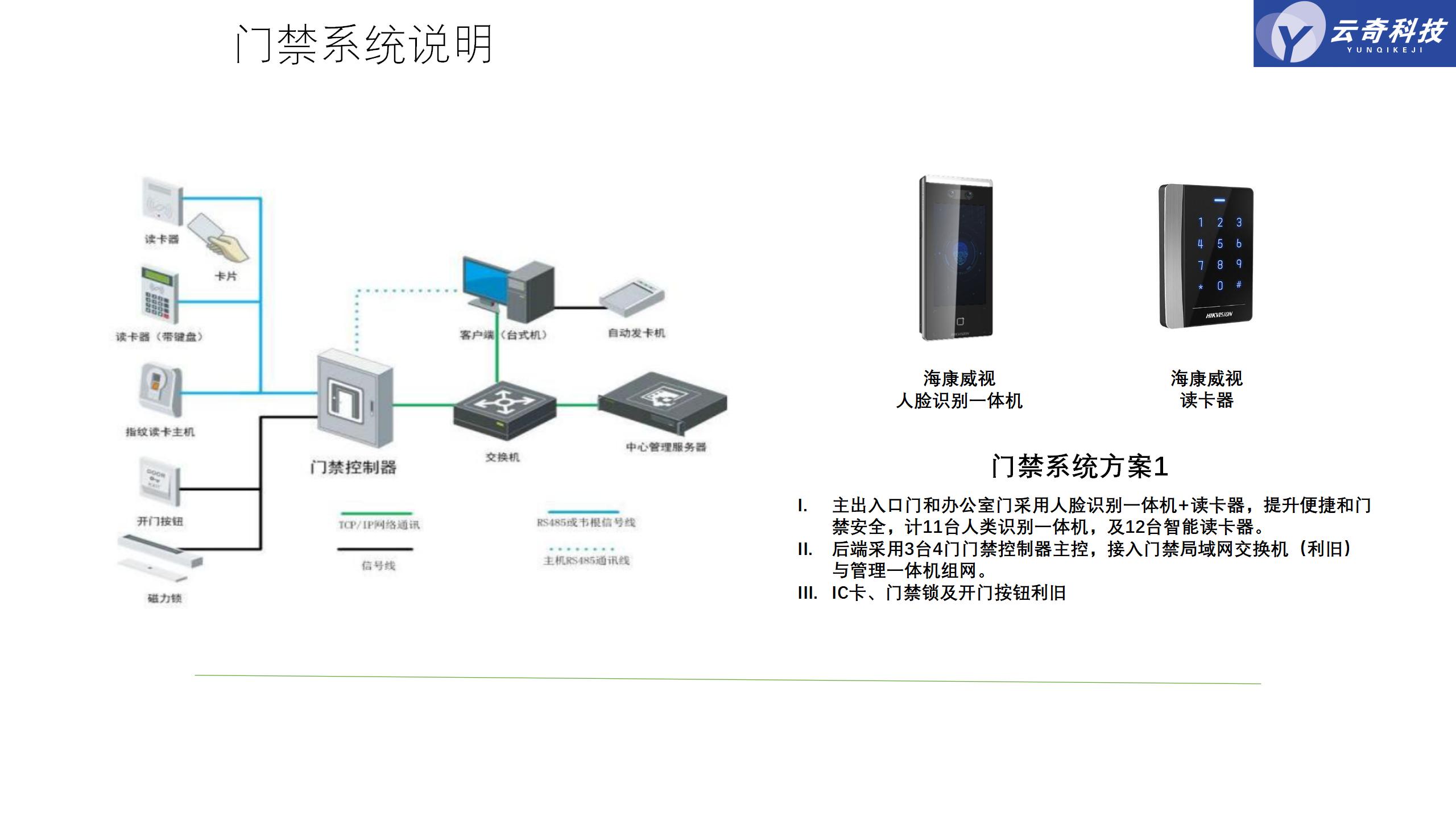 华大半导体办公大楼弱电工程项目方案_04.jpg