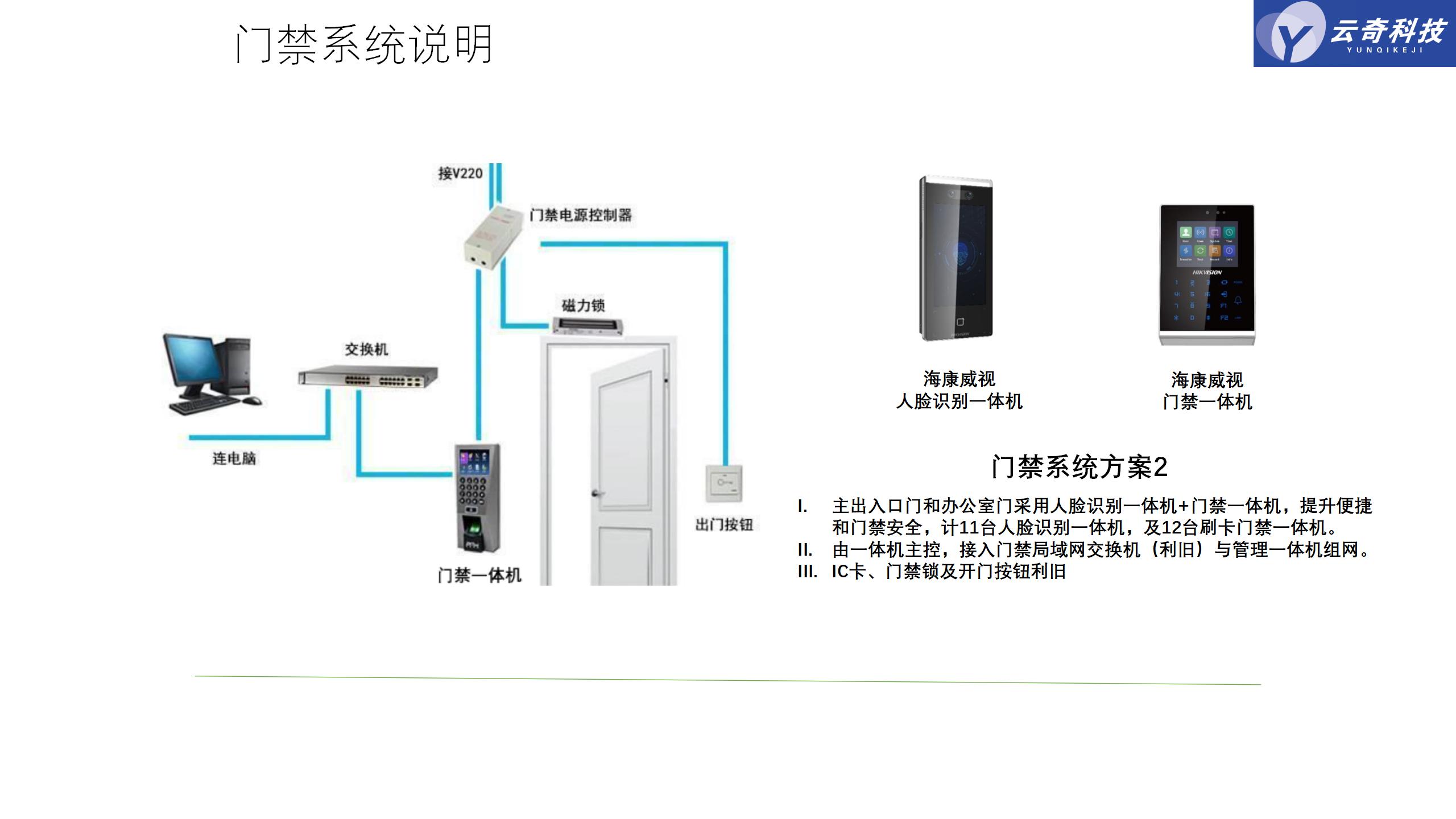 华大半导体办公大楼弱电工程项目方案_05.jpg