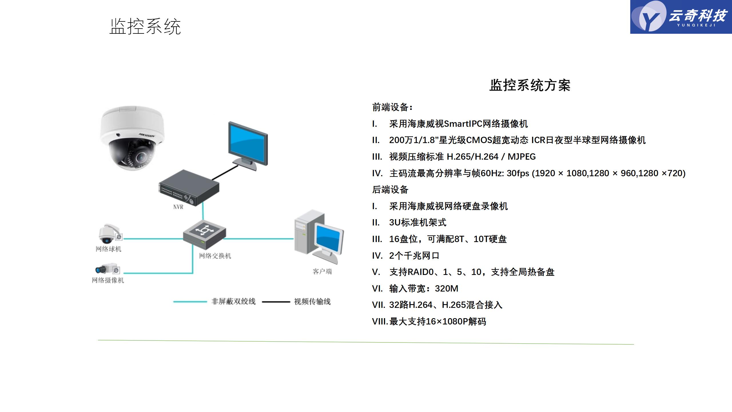 华大半导体办公大楼弱电工程项目方案_03.jpg