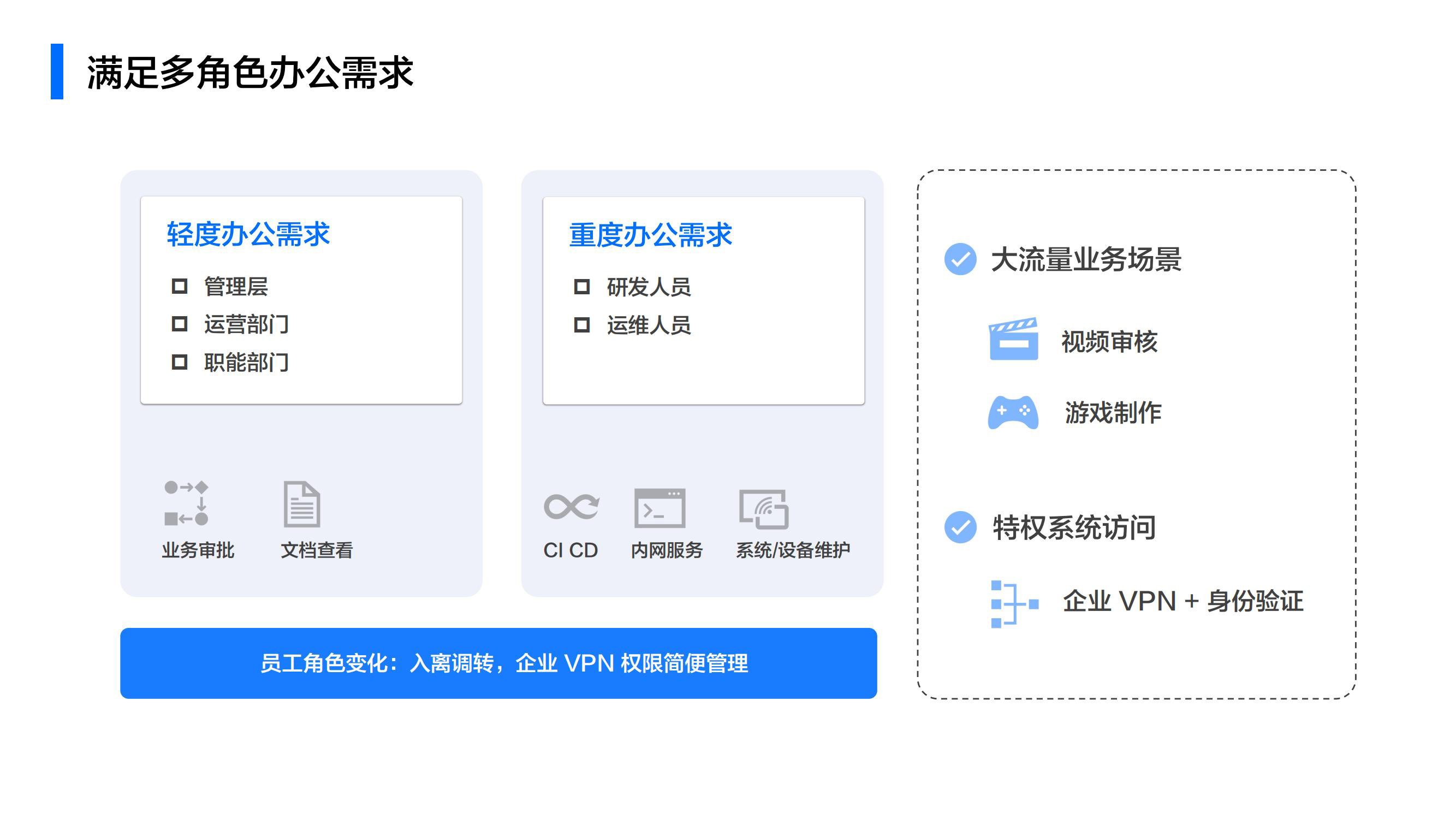 飞连VPN单品PPT v2.0.10-0304_18.jpg