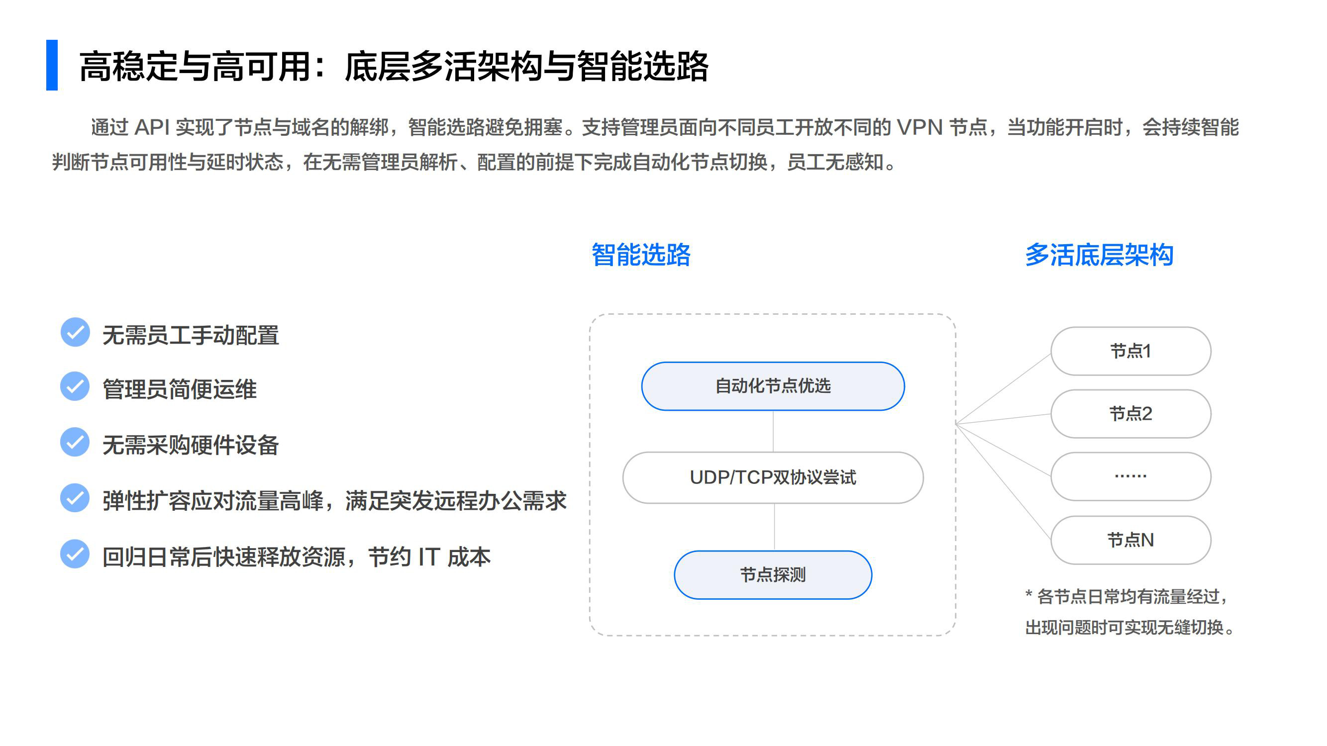 飞连VPN单品PPT v2.0.10-0304_13.jpg